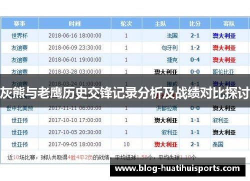 灰熊与老鹰历史交锋记录分析及战绩对比探讨