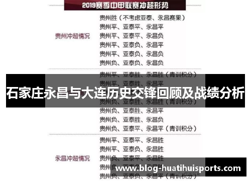 石家庄永昌与大连历史交锋回顾及战绩分析